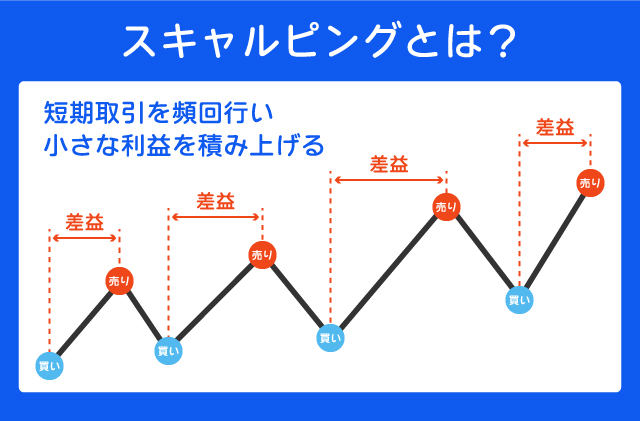 スキャルピングとは