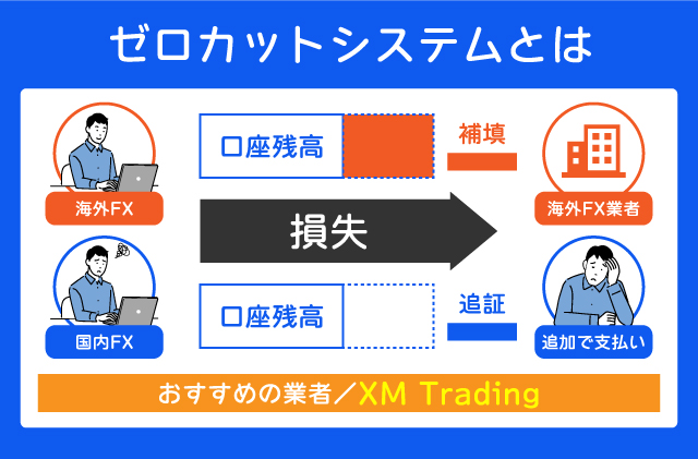 ゼロカットシステムとは