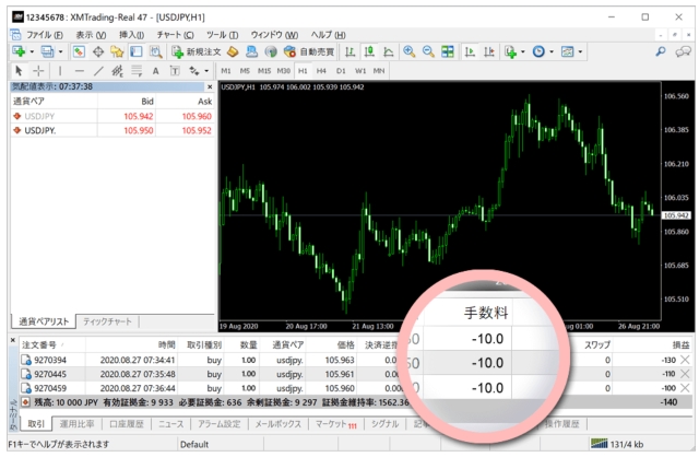 XM プラットフォーム 取引手数料