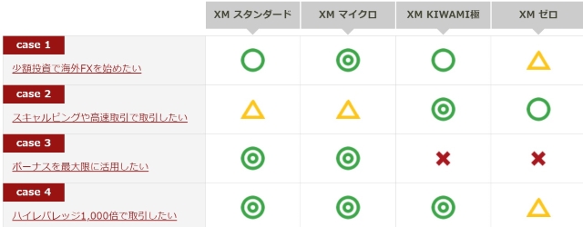 XM 口座タイプ