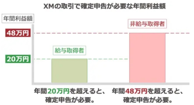 XM　確定申告　イメージ