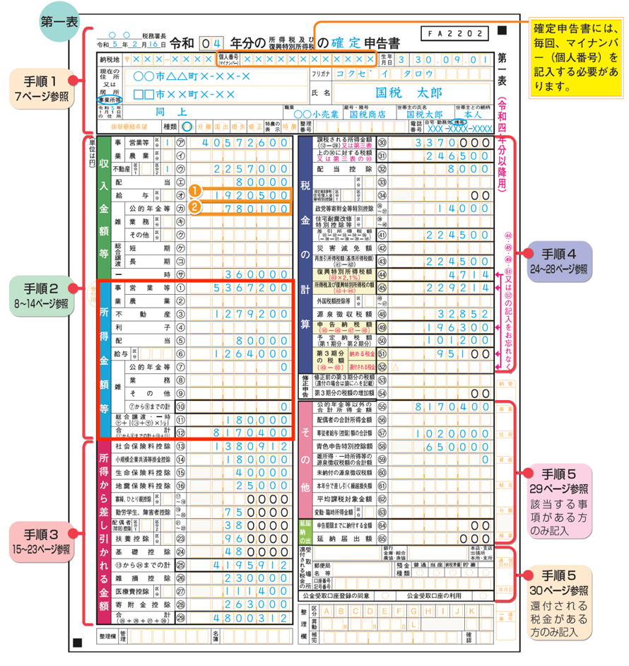 所得税