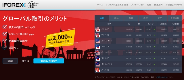 iFOREX ボーナス　イメージ