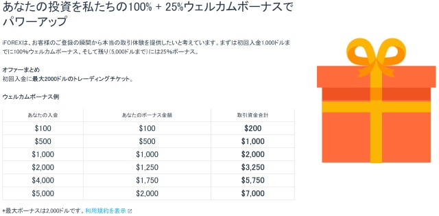 iFOREX　ボーナス