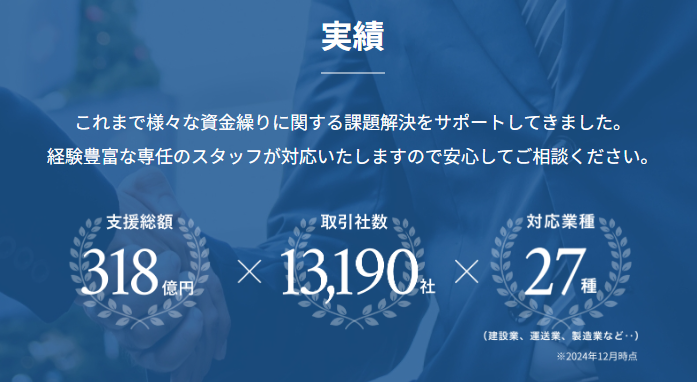 日本中小企業金融サポート機構実績