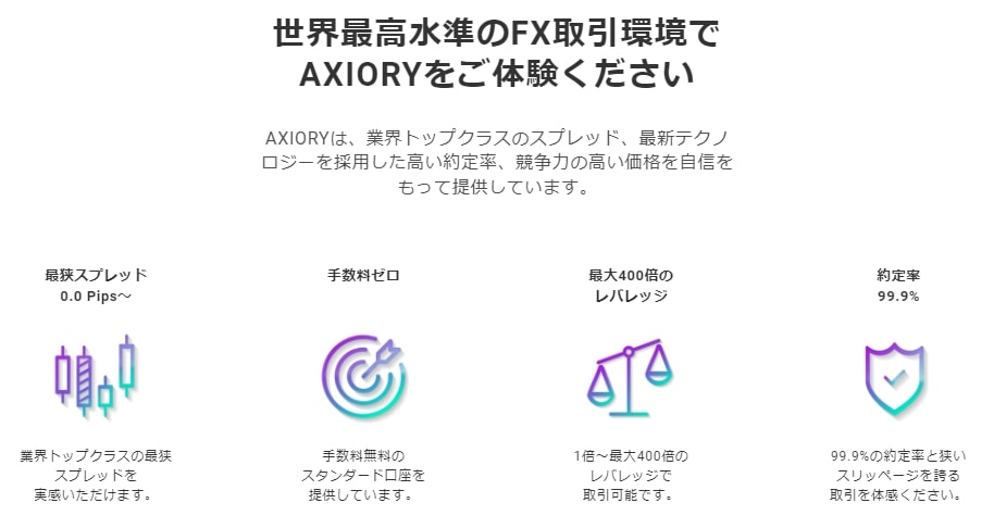 AXIORYの取引環境