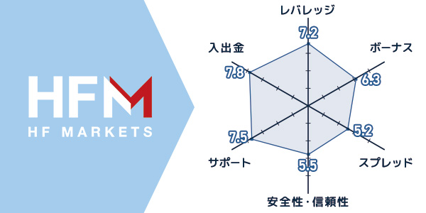 HFM評価チャート