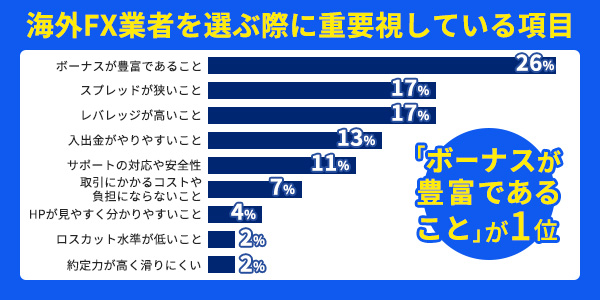 海外FX業者を選ぶ際のポイント