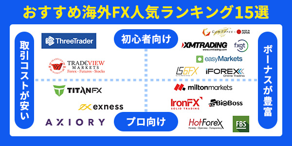 おすすめ海外FX人気ランキング15選