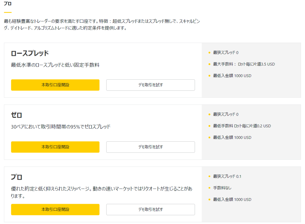 エクスネス　口座開設