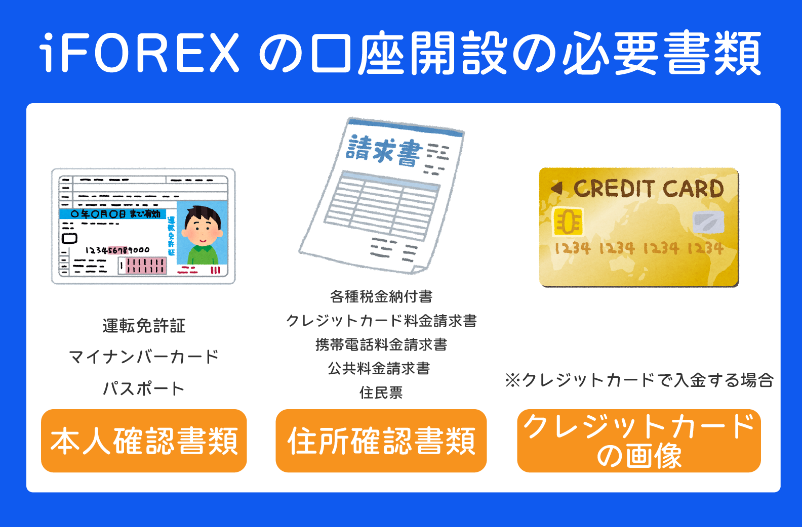 iFOREX 口座開設の必要書類