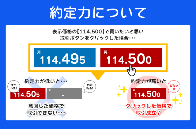 XMTraiding 約定力が高い