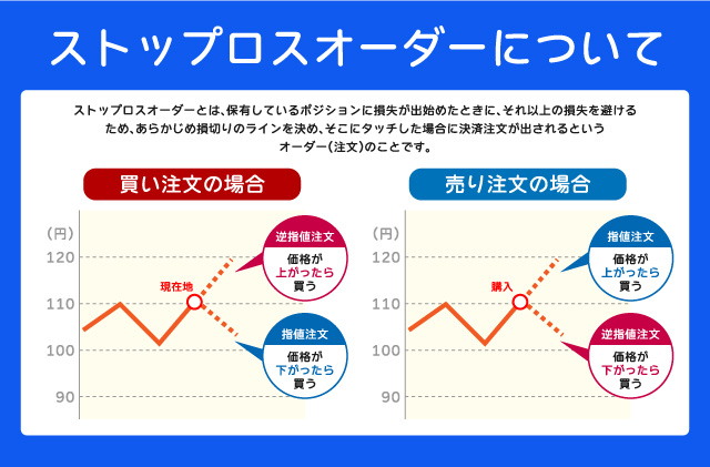 XM ストップロスオーダーを設定できる