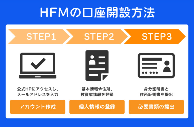 HFMの口座開設方法