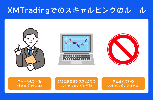 XMTradingのスキャルピングのルールについて