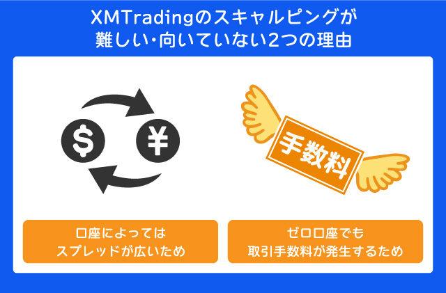 XMTradingのスキャルピングが難しい・向いていない2つの理由