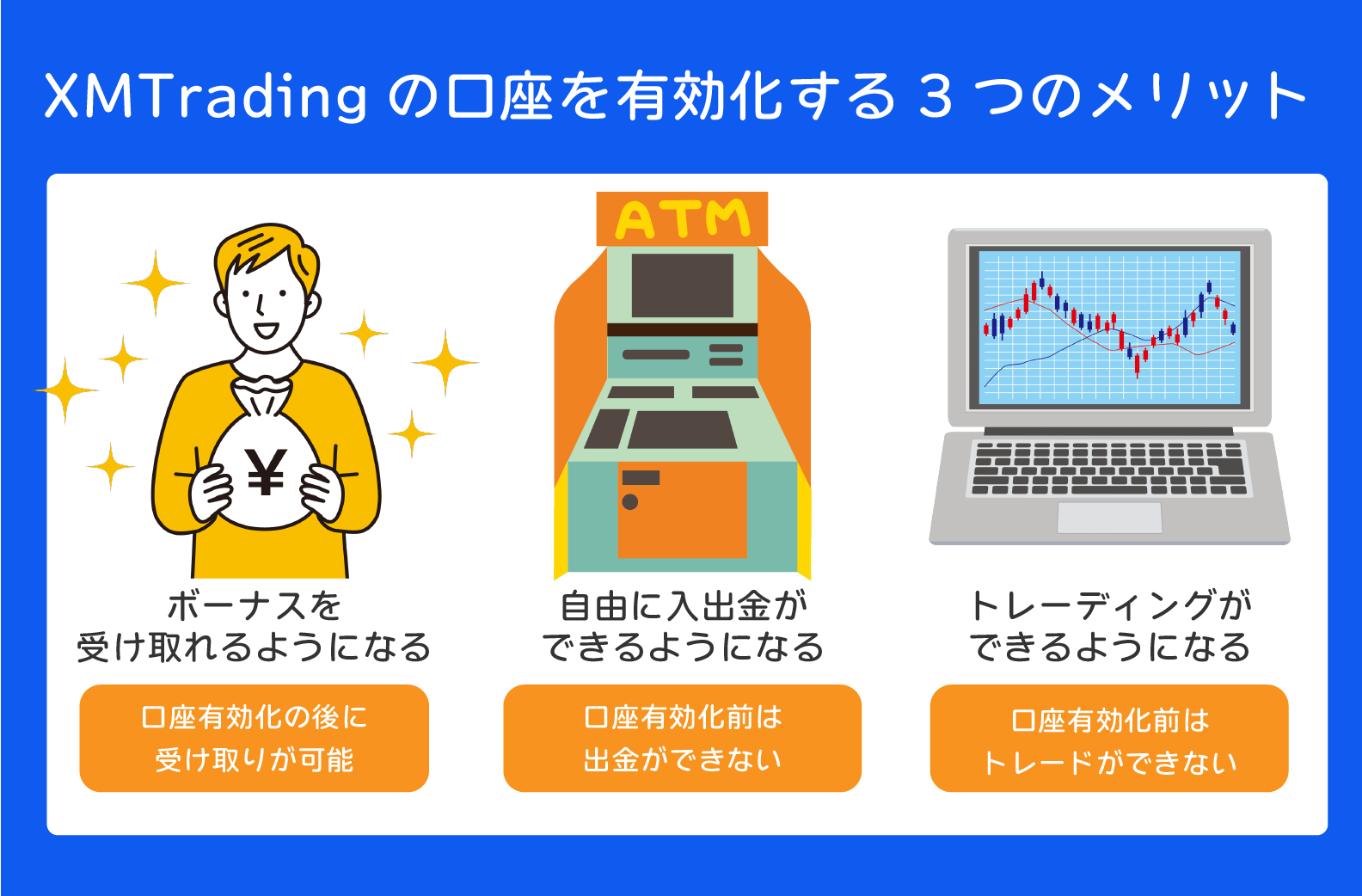 XMTrading 口座有効化 3つのメリット