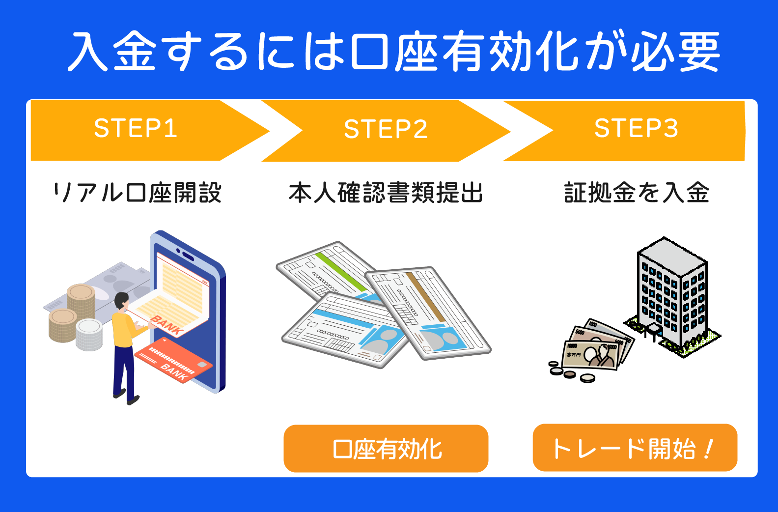 XMTrading 口座有効化