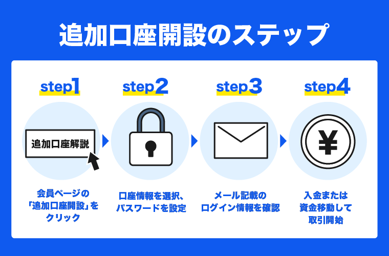 XM　追加口座開設