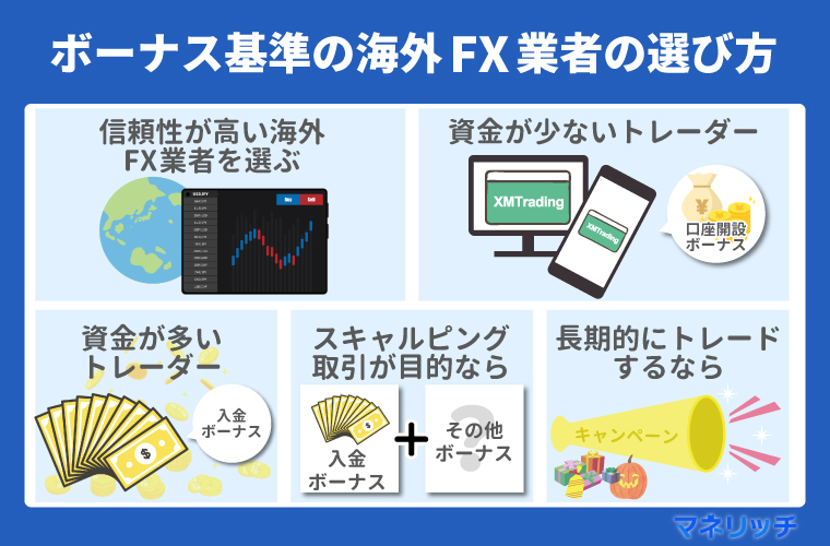 海外FXのおすすめボーナスは意味ない？選び方の大事なポイント