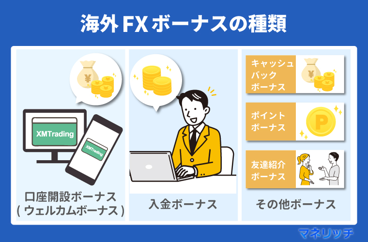 海外FXのボーナスの種類とは？