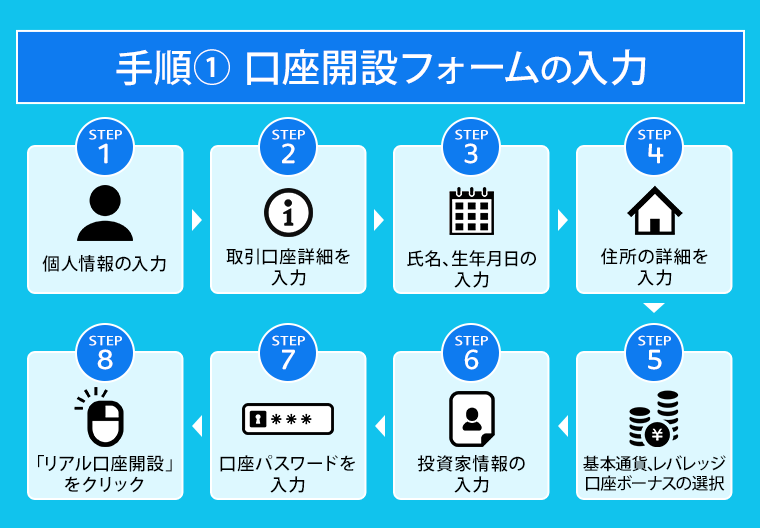 口座開設フォーム入力