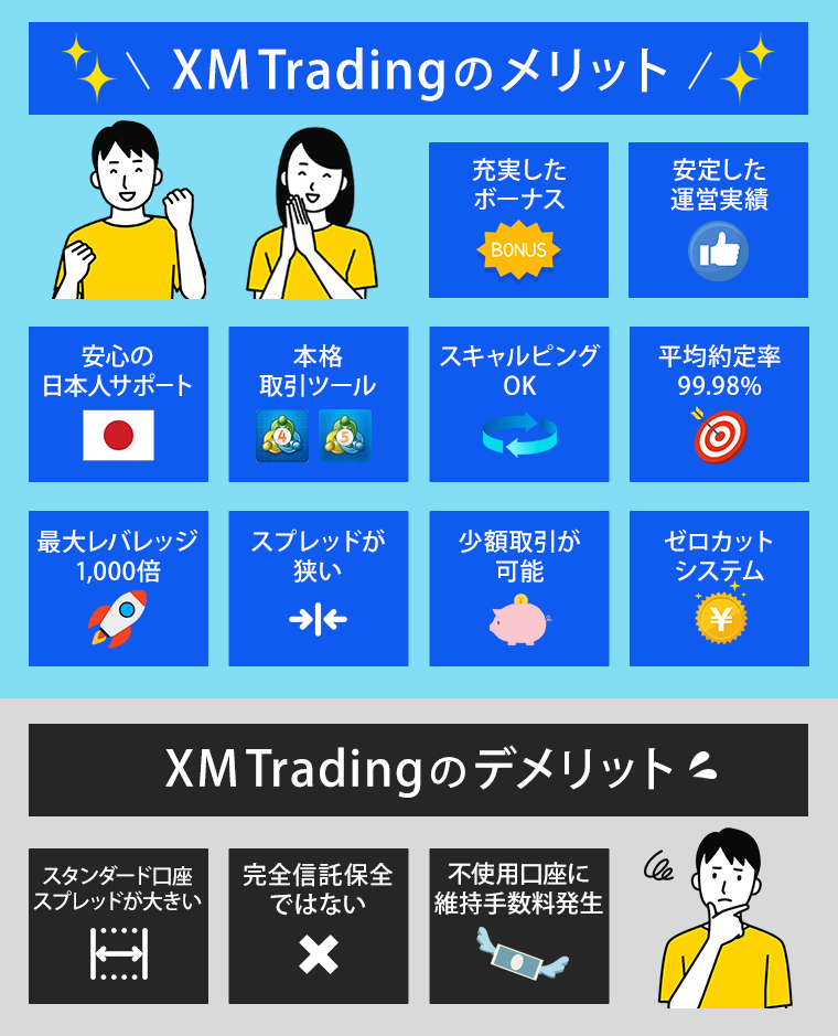 XM Tradingのメリット・デメリット