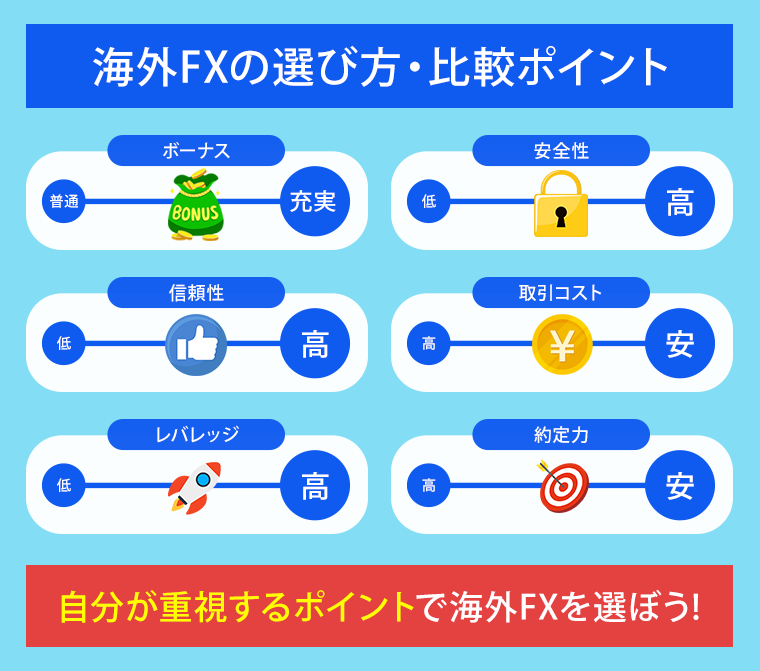 海外FX業者の選び方・比較ポイント