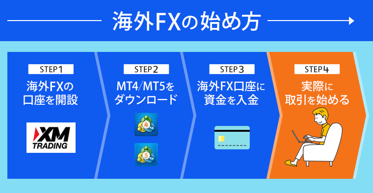 海外FX取引の始め方