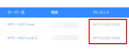 FXGTのマイページにログイン後、「MT4/5口座」の「クレジット」から確認