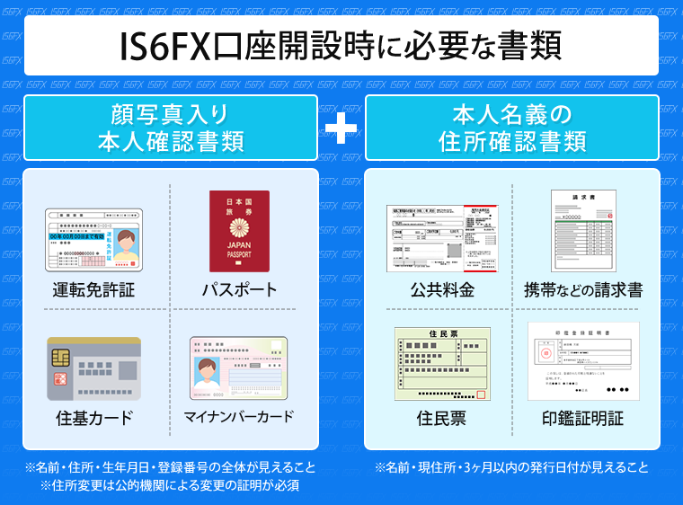 IS6FXで口座開設に必要な書類